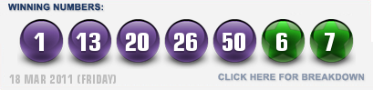 eurolottery_results_18th_of_march_2011_euro_lottery_winning_numbers_for_friday_draw_18_03_2011