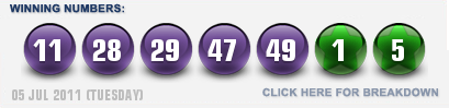 eurolottery_results_for_5th_of_july_2011_tuesday_draw Eurolottery results for 5th of July 2011, Tuesday draw